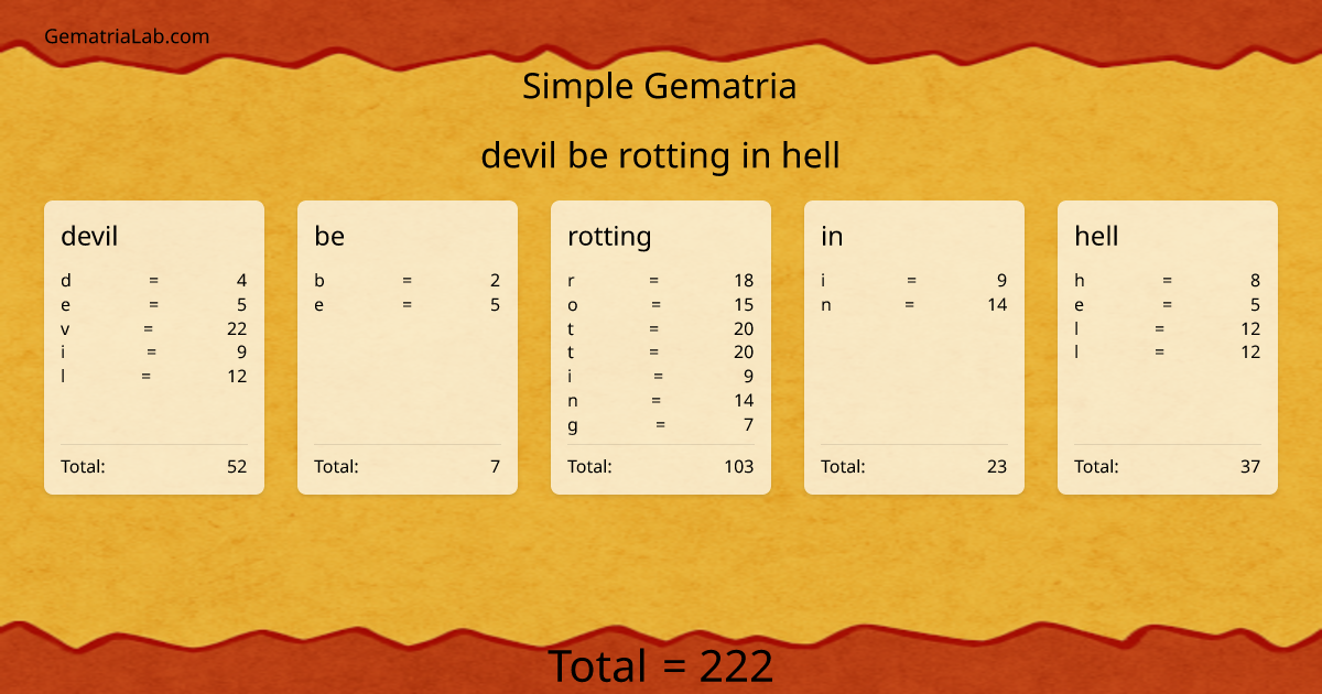 devil be rotting in hell in simple Gematria